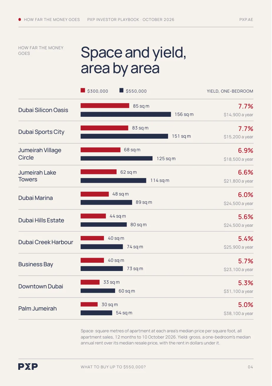 How much space the money buys